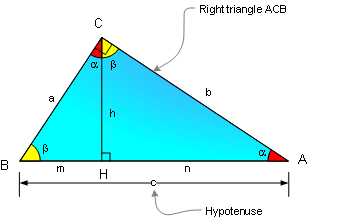 proof of pythagorean theorem